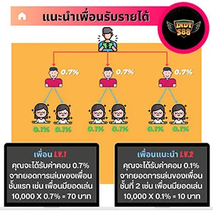 แนะนำเพื่อน